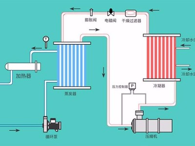 液體循環溫控設備的幾種類型，「歐能機械」提供系統化解決方案